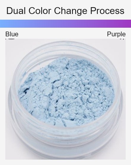 Photochromic pigment blue to purple dual color change